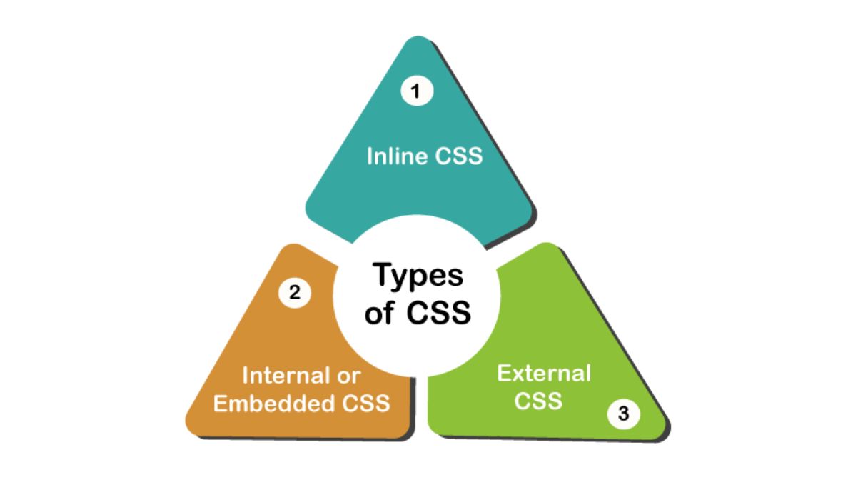 CSS چگونه کار می کند؟